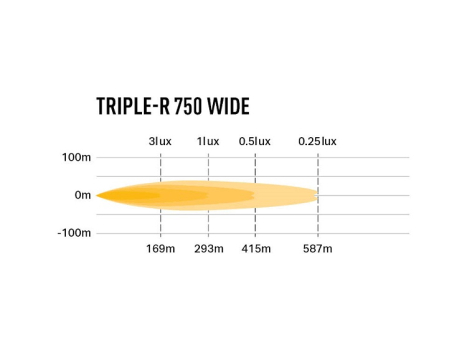Preview: Triple-R 750 Wide Photometrik